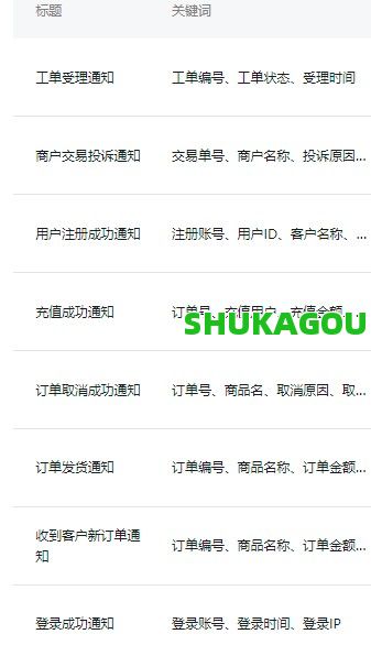 数卡购商城系统-微信公众号配置,数卡购教程,数卡购功能介绍,数卡购,SHUKAGOU,微信公众号,常见问题,第7张